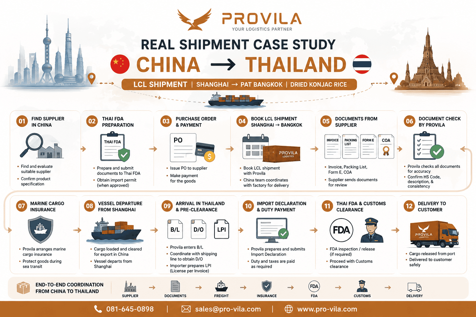 How We Imported Dried Konjac Rice from China to Thailand — LCL Shipment Case Study